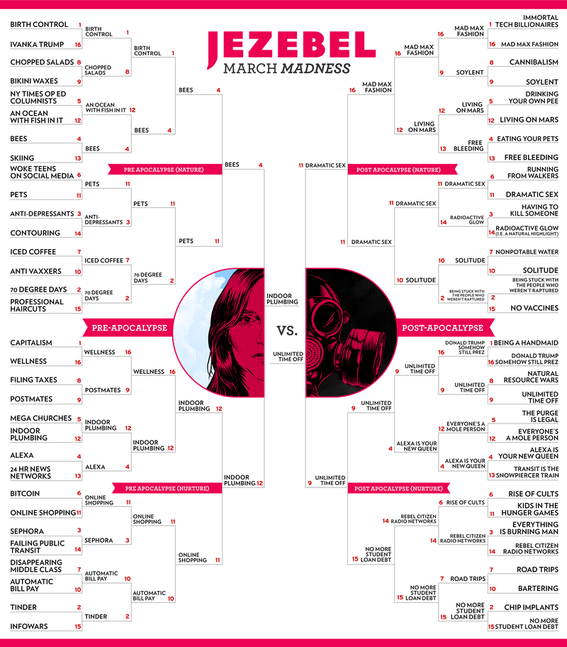 Illustration for article titled And the Winner of March Madness: Pre-Apocalypse vs. Post-Apocalypse Is...